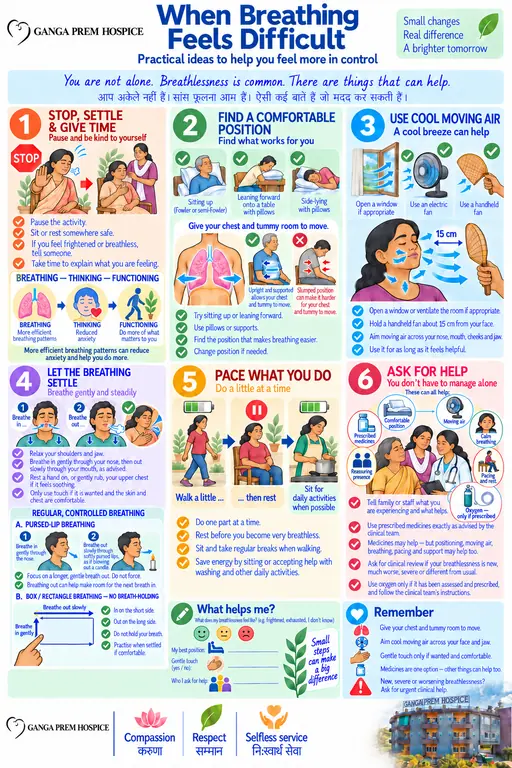 Managing breathlessness